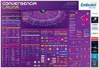 Mapa de Satélites en América latina 2017 - Crédito: © 2017 Convergencialatina