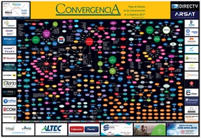 Mapa de Alianzas de las Comunicaciones en la Argentina 2017 - Crédito: © 2017 Grupo Convergencia