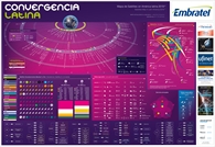 Mapa de Satélites en América latina 2019 - Crédito: © 2019 Convergencialatina