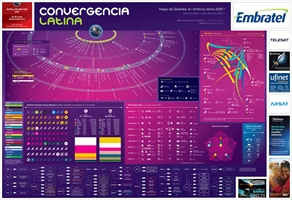 Mapa de Satélites en América latina 2020 - Crédito: © 2020 Convergencialatina