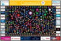 Mapa de Alianzas de las Comunicaciones en la Argentina 2020 - Crédito: © 2020 Grupo Convergencia