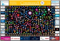 Mapa de Alianzas de las Comunicaciones en la Argentina 2020 - Crédito: © 2020 Grupo Convergencia