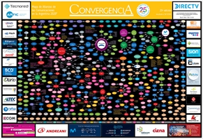 Mapa de Alianzas de las Comunicaciones en la Argentina 2020 - Crédito: © 2020 Grupo Convergencia