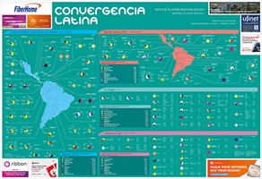 Mapa de Players Regionales en América latina 2021 - Crédito: © 2021 Convergencialatina