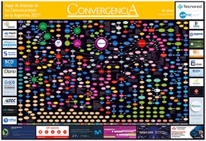 Mapa de Alianzas de las Comunicaciones en la Argentina 2021 - Crédito: © 2021 Grupo Convergencia