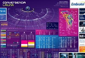 Mapa de Satélites en América latina 2022 - Crédito: © 2022 Convergencialatina