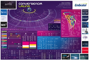 Mapa de Satélites en América latina 2023 - Crédito: © 2023 Convergencialatina