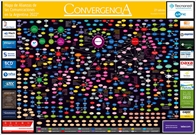 Mapa de Alianzas de las Comunicaciones en la Argentina 2022