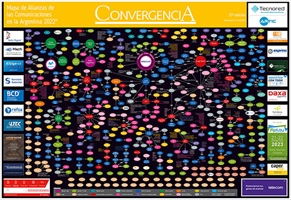 Mapa de Alianzas de las Comunicaciones en la Argentina 2022 - Crédito: © 2022 Convergencia
