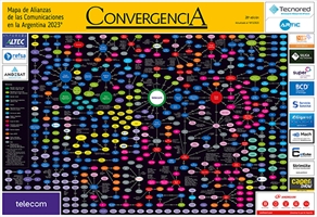 Mapa de Alianzas de las Comunicaciones en la Argentina 2023 - Crédito: © 2023 Convergencia