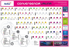 Mapa de Players Regionales en América latina 2023 - Crédito: © 2023 Convergencialatina