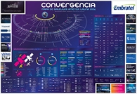 Mapa de Satélites en América latina 2024 - Crédito: © 2024 Convergencialatina