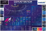 Mapa de Satélites en América latina 2024