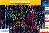 Mapa de Alianzas de las Comunicaciones en la Argentina 2024 - Crédito: © 2024 Convergencia