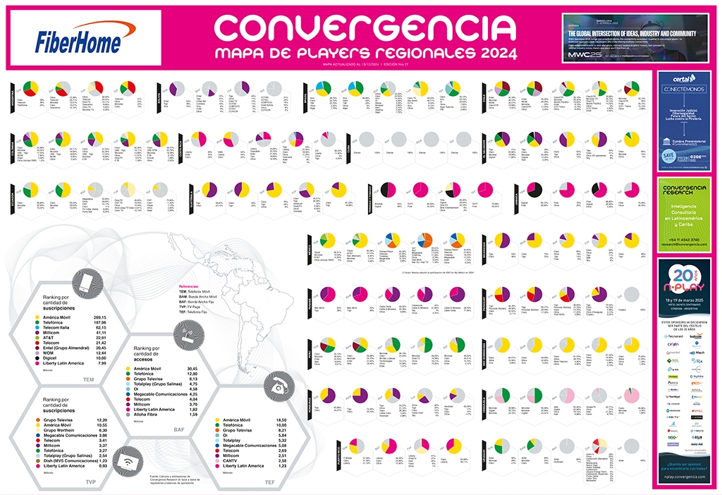 Mapa de Players Regionales en América latina 2024 - Crédito: © 2024 Convergencialatina