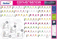 Mapa de Players Regionales en América latina 2024 - Crédito: © 2024 Convergencialatina